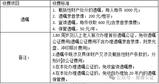 顺德公证处部分公证项目和收费标准调整公示 佛山房产网 佛山房产信息网